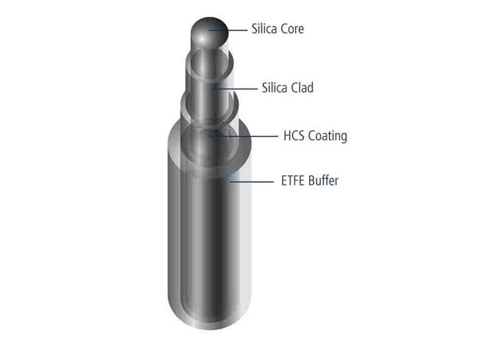 0.22 NA Low OH (NIR) All Silica Optical Fiber